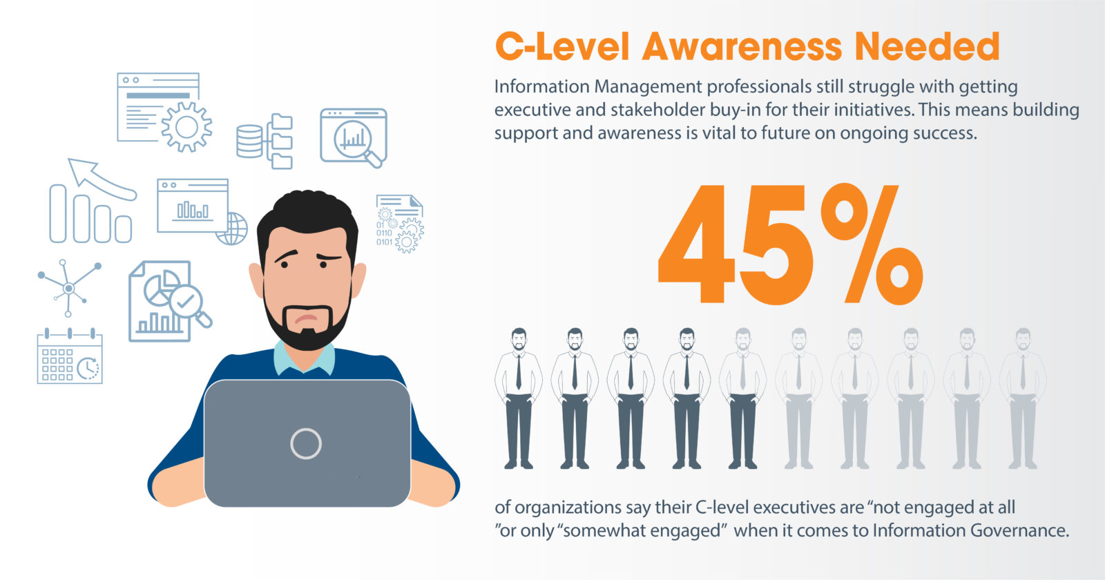 45% of organizations say their C-level executives are "not engaged" or "somewhat engaged" in information governance