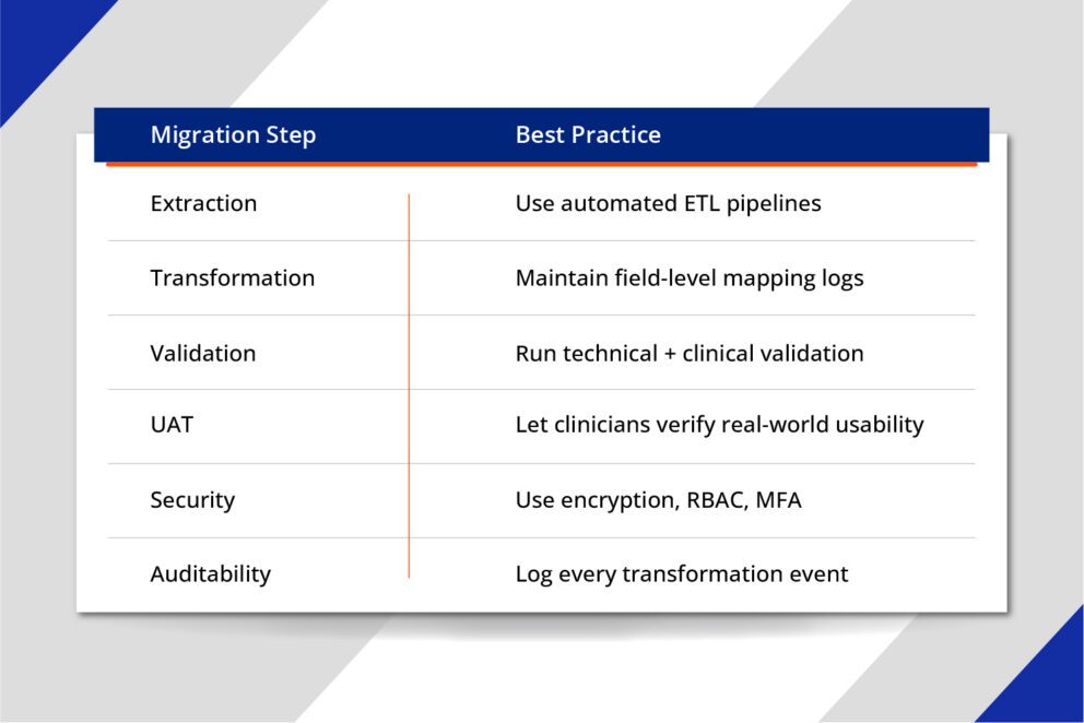 Build a Secure Migration Workflow