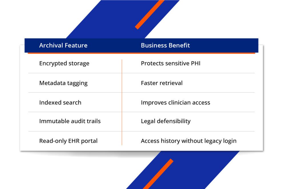 Use Archival to Reduce Cost and Compliance Risk