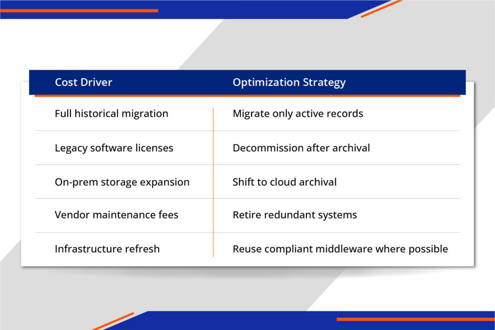 Reduce Migration and Legacy System Costs
