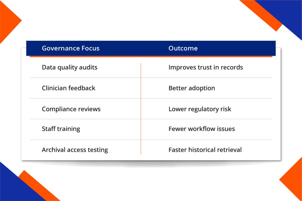 Post-Go-Live Governance Checklist