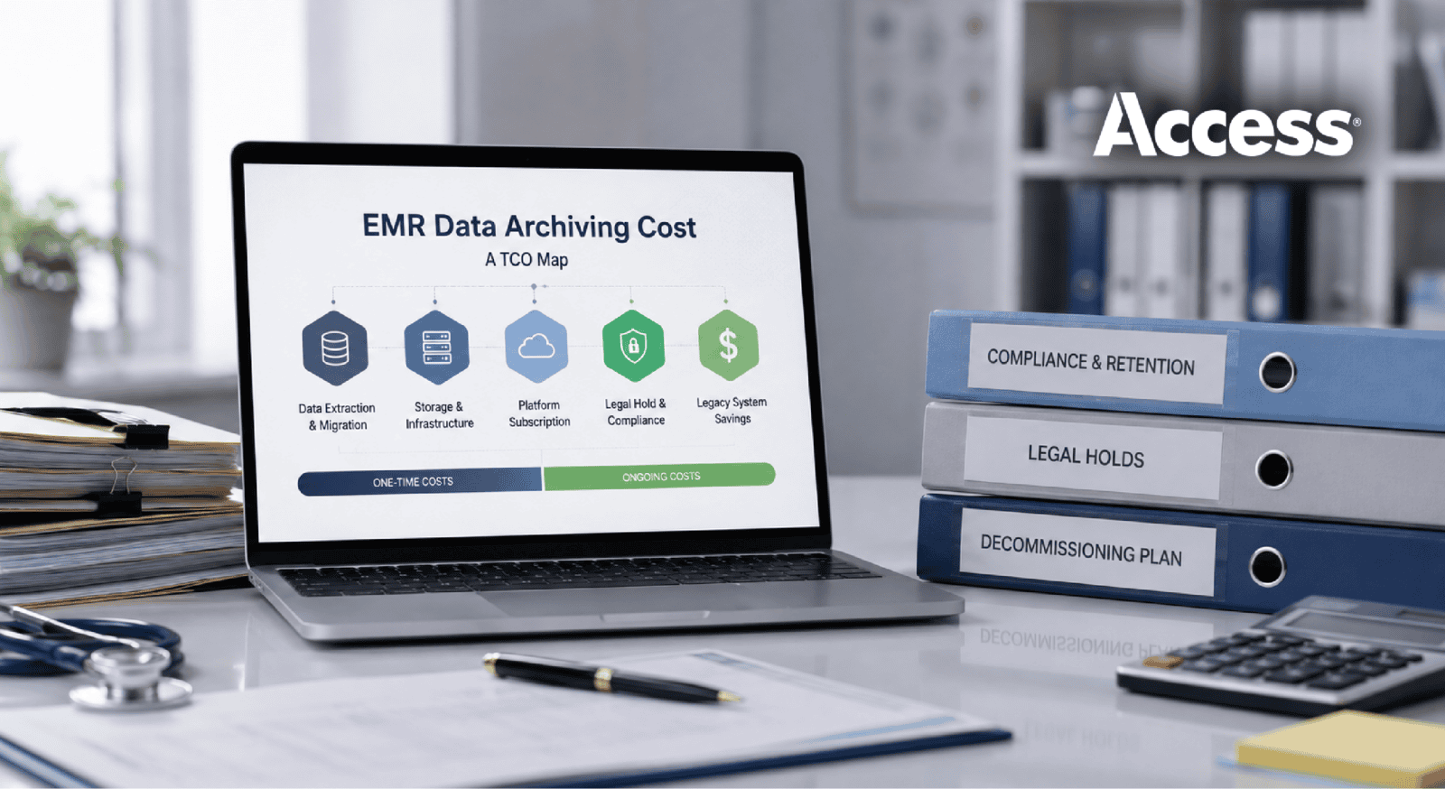 What Does EMR Data Archiving Cost?